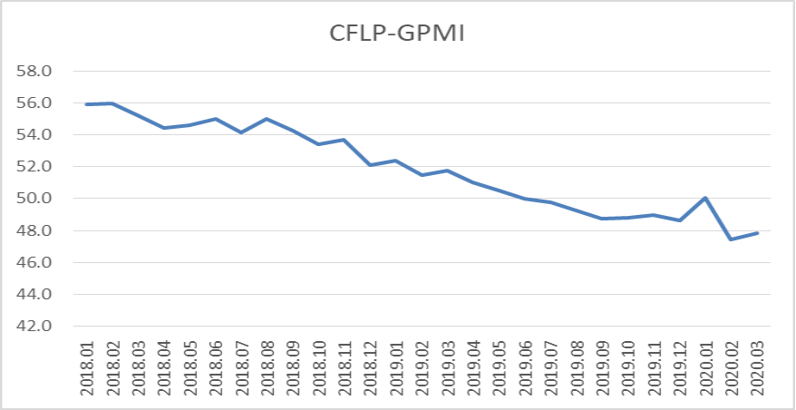 疫情全球化蔓延下全球经济受冲击，2020年GDP或萎缩近1%