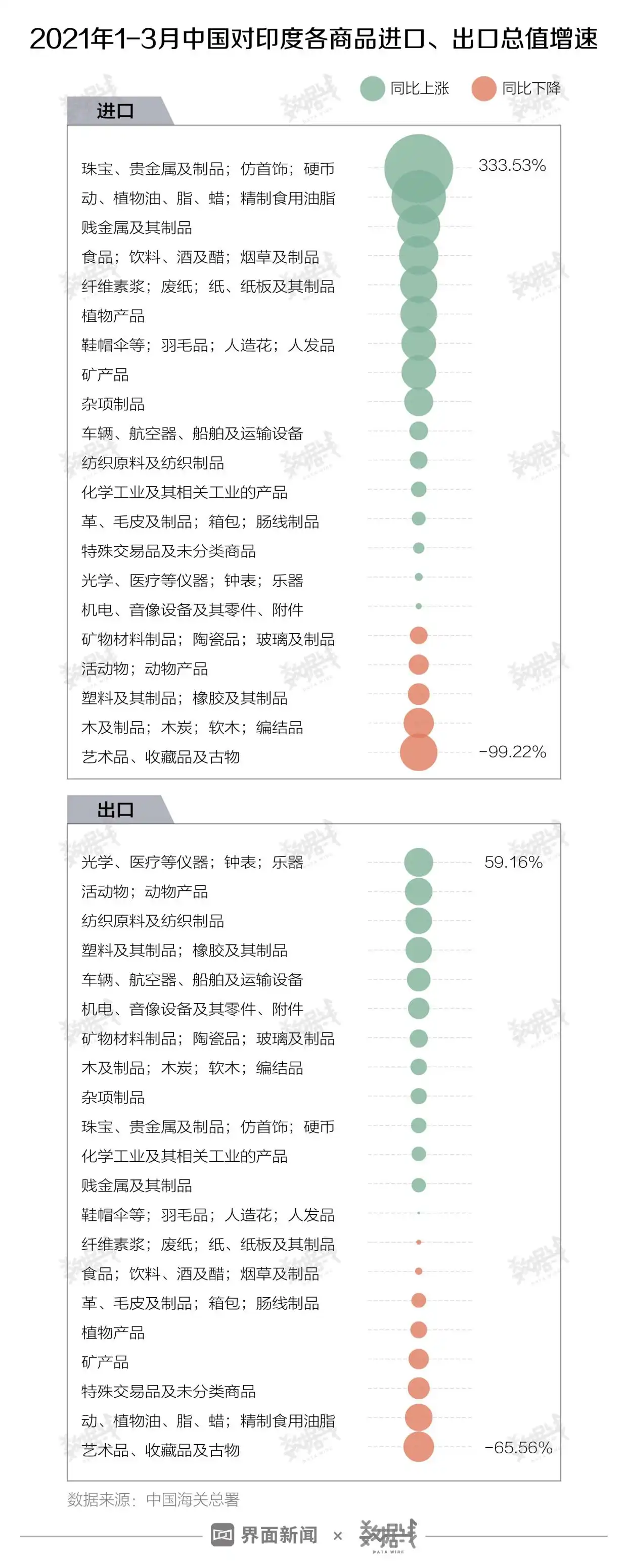 印度新冠疫情对全球经济影响_疫情对经济的影响_中国对印度进出口贸易数据