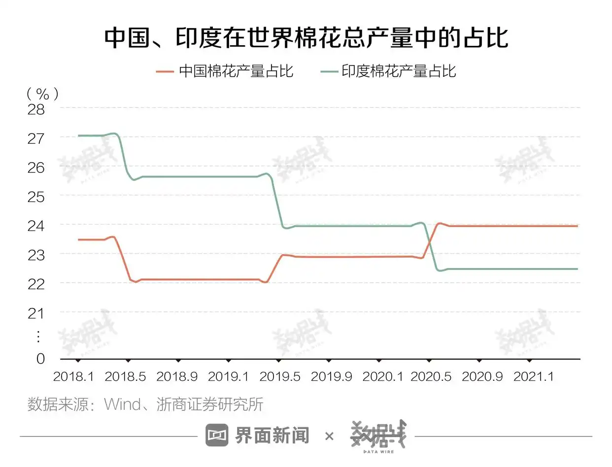 印度新冠疫情对全球经济影响_中国对印度进出口贸易数据_疫情对经济的影响