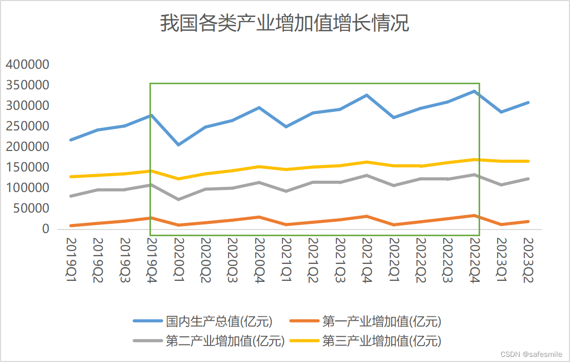新冠肺炎疫情对我国经济的影响_疫情对经济的影响_新冠肺炎疫情对我国GDP增长的影响