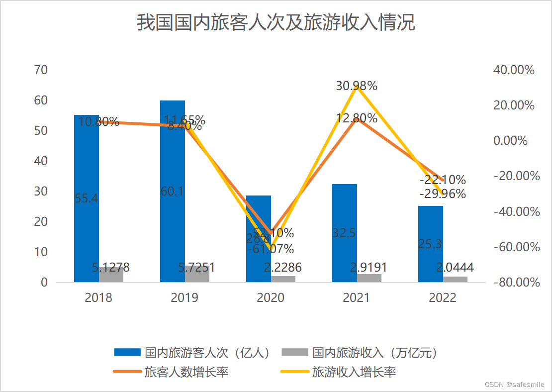 新冠肺炎疫情对我国GDP增长的影响_疫情对经济的影响_新冠肺炎疫情对我国经济的影响
