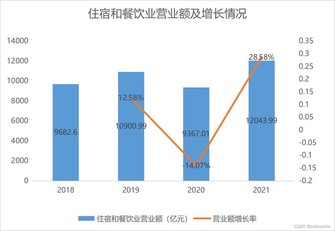 新冠肺炎疫情对我国GDP增长的影响_新冠肺炎疫情对我国经济的影响_疫情对经济的影响