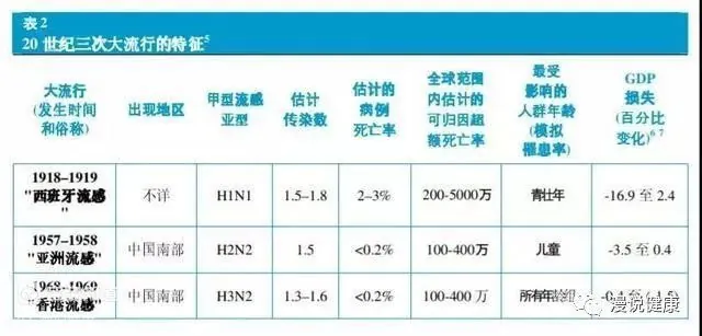 新冠病毒何时结束_全球疫情_张文宏疫情研判