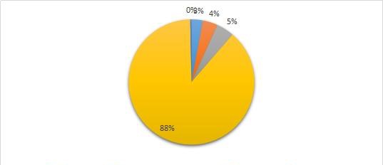 疫情趋势_新冠疫情下中国餐饮业发展现状与趋势报告_疫情冲击餐饮行业生存现状