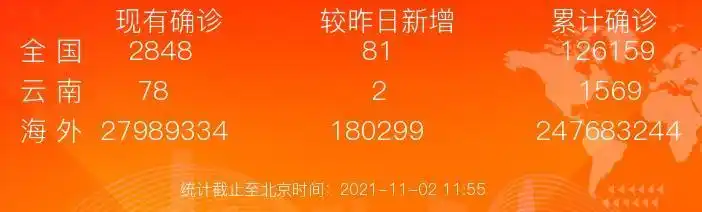 疫情风险_江西新增本地确诊病例无症状感染者_哈尔滨幼儿园中小学校恢复线下教学