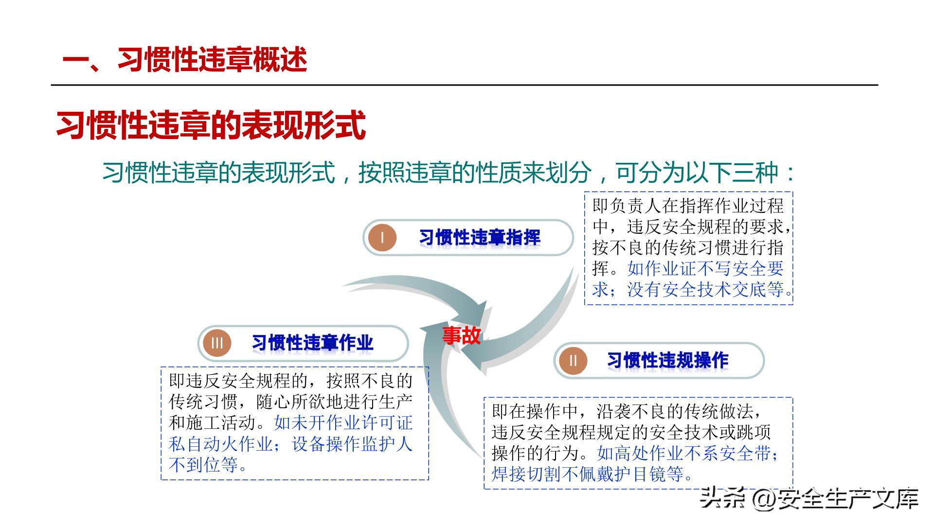 全员违章治理培训_习惯性违章行为_违章高发原因