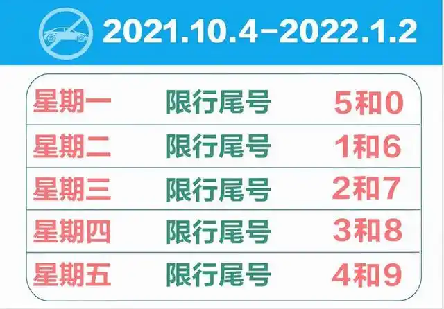 2021 年 10 月 4 日至 2022 年 1 月 2 日石家庄限号限行政策通知