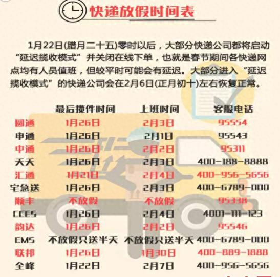 2026年春节快递安排预测，含顺丰、京东等公司情况