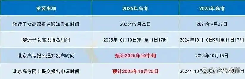 2026年北京高考报名时间、条件及所需材料全知道