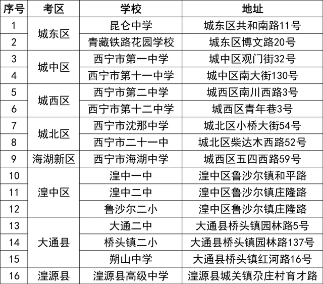 2022西宁高考交通安排及管控措施公布，含考试时间考场等