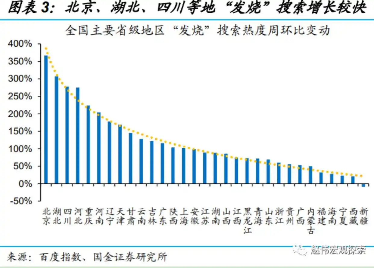 疫情快速扩散，对纺织业等劳动密集型产业及服务业影响几何？